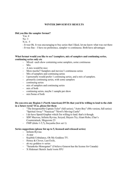 WINTER 2009 SURVEY RESULTS Did You Like the Sampler Format?