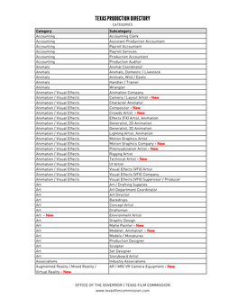 TPD Categories 03-2021.Xlsx