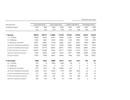 Maturity-Wise Karnataka Bank Karur Vysya Bank Lakshmi Vilas Bank