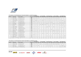 Drivers & Masters Classifications