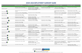 2020-2021 Deployment Summary Guide