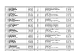 26.11.00 Joshua CHEPTEGEI 26.17.53 Kenenisa BEKELE 26