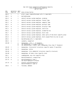 New York State Congenital Malformation Registry 1 List of Reportable Anomalies May 30, 2003
