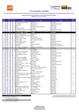 Top 100 Canciones + Streaming