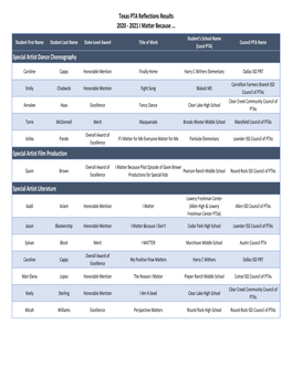 Texas PTA Reflections Results 2020 ‐ 2021 I Matter Because