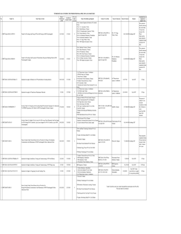 FY 2019-2021 Consolidated RTI Tenders.Xlsx