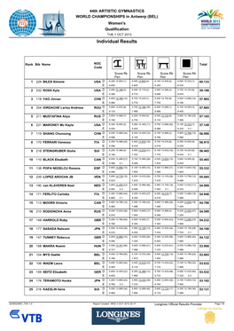 Individual Results