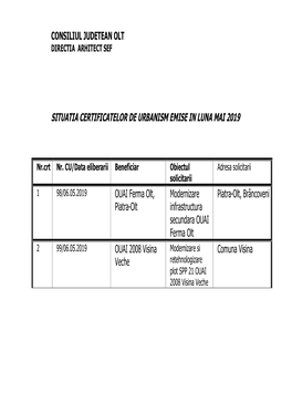 Situatia Certificatelor De Urbanism Emise in Luna Mai 2019