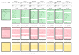 Scenario 1 Scenario 2 Scenario 3 Scenario 4 Scenario 5 Scenario 6