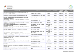 Denominação Morada Concelho Distrito Forma Jurídica Ano Registo Nipc