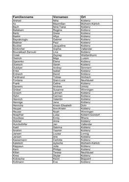 Familienname Vornamen