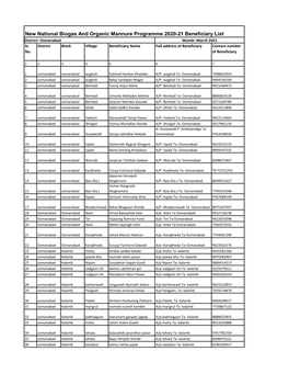 New National Biogas and Organic Mannure Programme 2020-21 Beneficiary List District- Osmanabad Month: March 2021 Sr