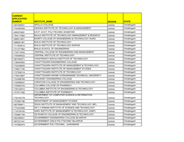 Current Application Number Institute Name Region State