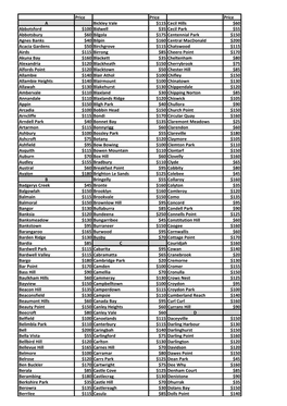 Price Price Price a Bickley Vale $115 Cecil Hills $60 Abbotsford $100