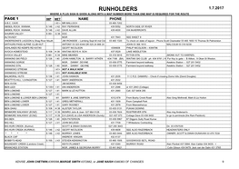 Runholders 1.7.2017 Where a Plus Sign Is Given Along with a Map Number More Than One Map Is Required for the Route Page 1 Imp Met Name Phone A.B.C