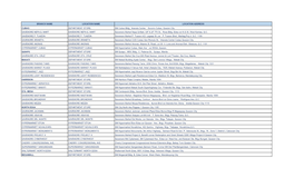 Branch Name Location Name Location Address Cubao