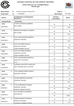 ITI MODASA Date of Exam 15/11/2008