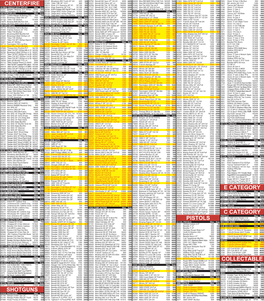 Centerfire Shotguns Pistols E Category C Category