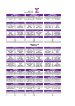 2016 Campeonato Nacional Femenino ZONA CENTRO Primera División Y Sub 17