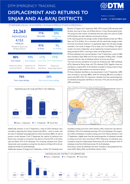 Displacement and Returns to Sinjar and Al-Ba'aj Districts