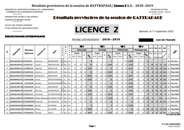 Résultats Provisoires De La Session De RATTRAPAGE/ Licence 2 SA