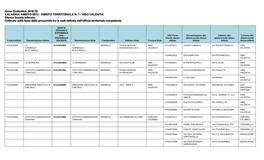 AMBITO TERRITORIALE N. 1 - VIBO VALENTIA Elenco Scuole Infanzia Ordinato Sulla Base Della Prossimità Tra Le Sedi Definita Dall’Ufficio Territoriale Competente