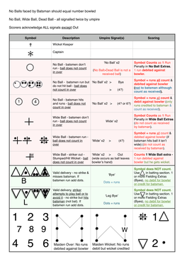 Scoring Guide 2 2015