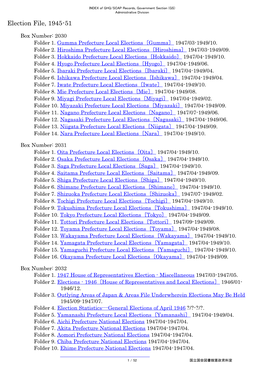 INDEX of GHQ/SCAP Records, Government Section (GS) Administrative Division