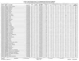 Lions Clubs International Club Membership Register