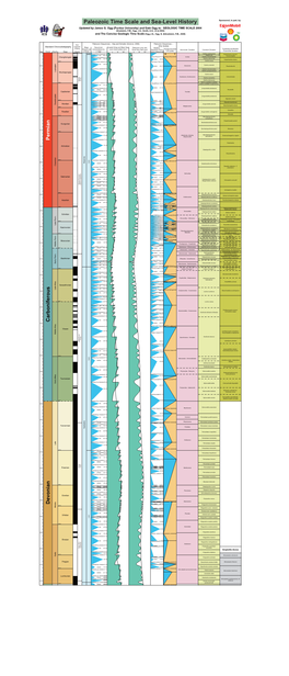 Paleozoic Time Scale and Sea-Level History Sponsored, in Part, By: Time