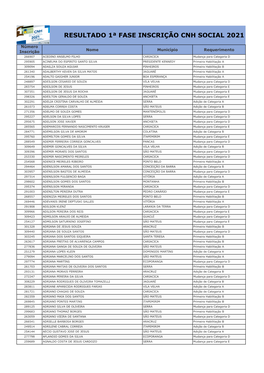 Resultado 1ª Fase Inscrição Cnh Social 2021