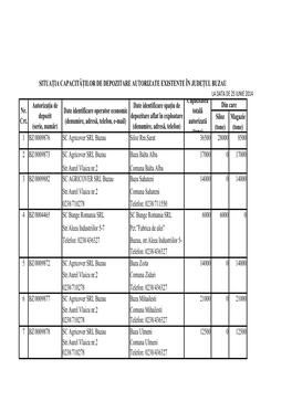 Magazie (Tone) SC Agricover SRL Buzau Siloz Rm.Sarat SC