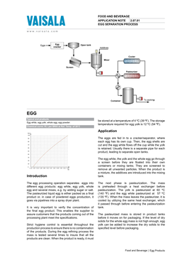 Egg Products 2.07.01