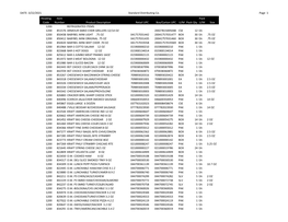 DATE: 3/22/2021 Standard Distributing Co. Page 1 Heading