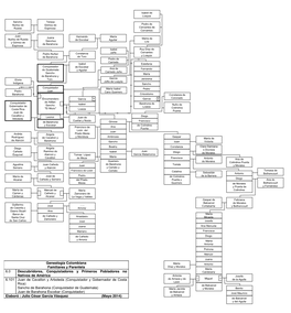 Genealogía Colombiana Familiares Y Parentela 6.0 Descubridores