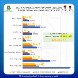 Grafik Penyaluran Jaring Pengaman Sosial (Jps)