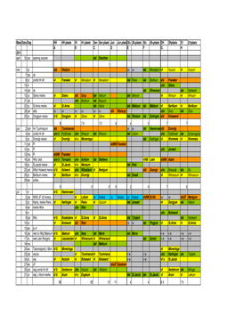 2011 Overzicht Wedstrijden