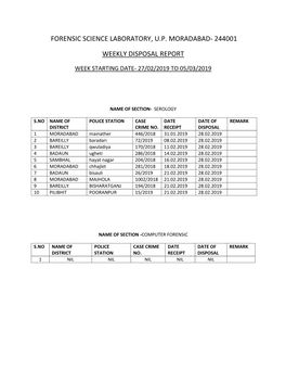 Forensic Science Laboratory, U.P. Moradabad- 244001