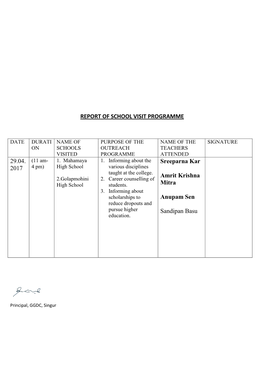 Report of School Visit Programme 29.04. 2017