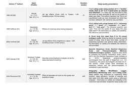 Sleep Quality Parameter(S) (Profile) (Weeks)