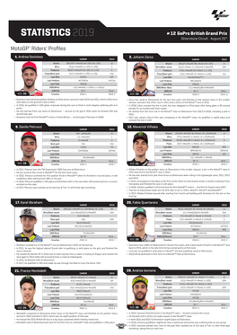 STATISTICS 2019 # 12 Gopro British Grand Prix Silverstone Circuit • August 25Th