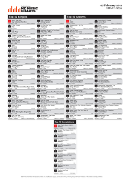 Top 40 Singles Top 40 Albums Who's That Girl? Hold It Against Me 21 Some Kind of Trouble 1 Guy Sebastian Feat