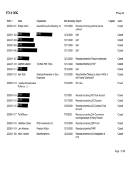 2009 Log of FOIA Requests