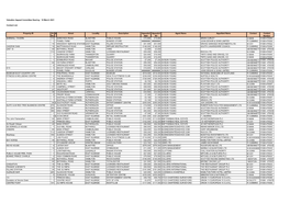 10 March 2021 Contact List Property ID St No a Street Locality