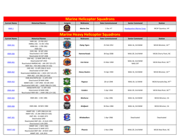 USMC Helo Squadrons