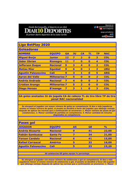 Liga Betplay 2020 Goleadores Pases