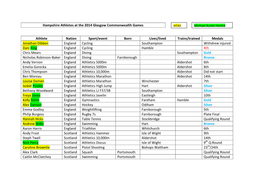 Hampshire Athletes at the 2014 Glasgow Commonwealth Games HTAS Michael Austin Harlick