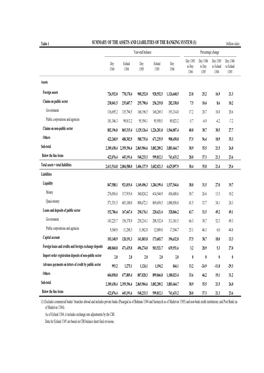 Summary of the Assets and Liabilities of The