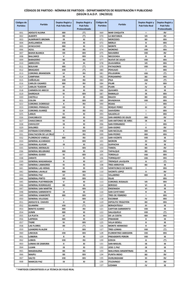 Códigos De Partidos