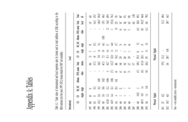 Appendix A: Tables